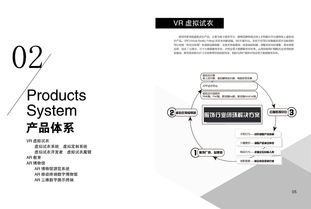 科技公司產(chǎn)品冊(cè)與技術(shù)咨詢(xún)服務(wù)簡(jiǎn)介