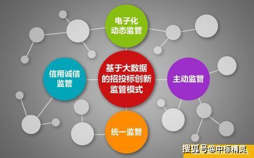 零容忍 不漏網(wǎng) 紹興公共資源交易全流程電子化時(shí)代正式啟航